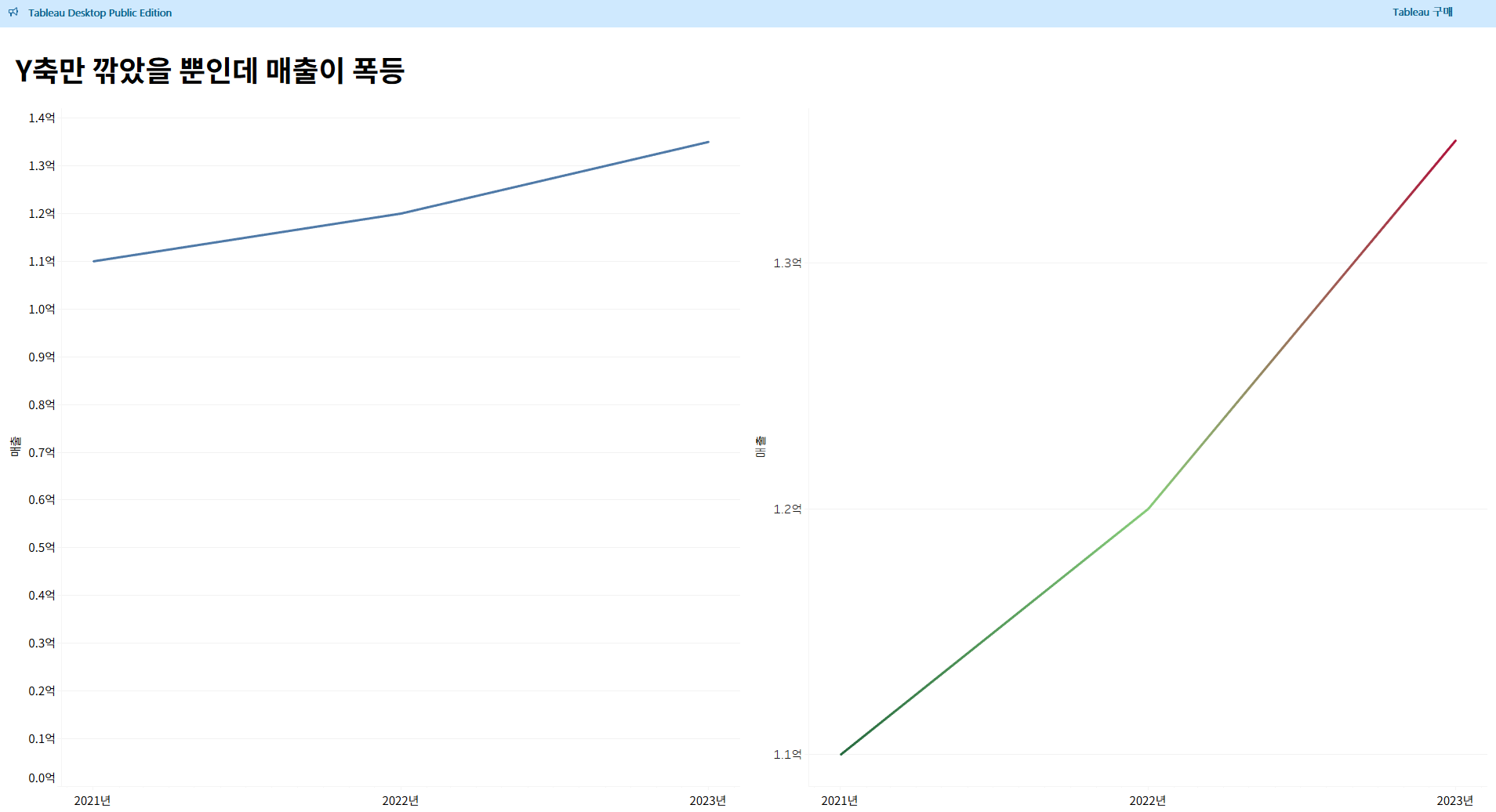 Y축 자르기