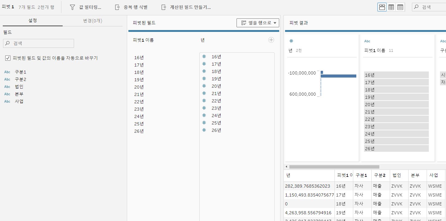 16년부터 26년까지 연도 컬럼을 피벗된 필드로 옮겨 열이 행으로 바뀐 피벗 결과